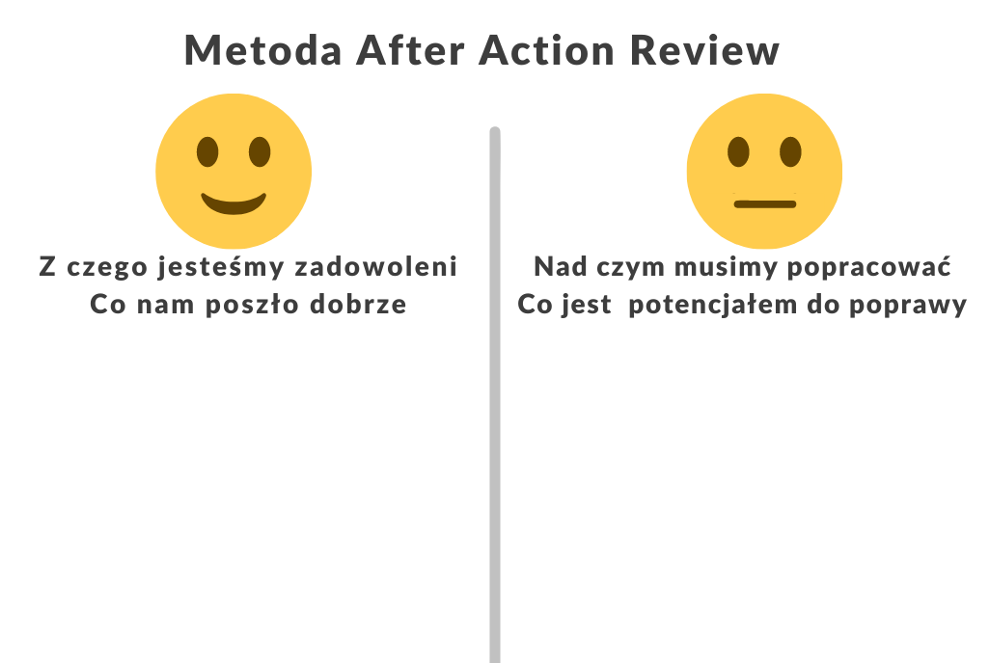 Metoda After Action Review